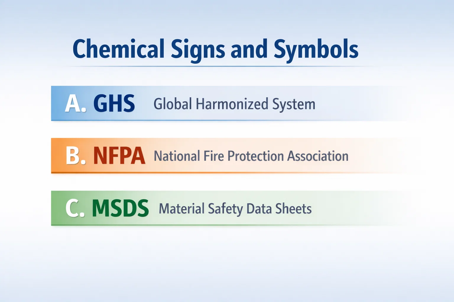 Chemical Signs and Symbols: A. GHS | B. NFPA | C. MSDS