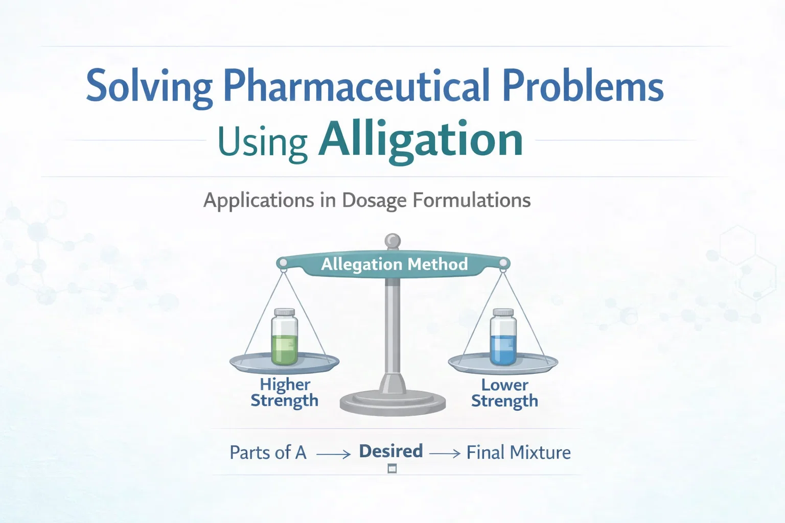 Solving Pharmaceutical Problems Using Alligation – Applications in Dosage Formulations